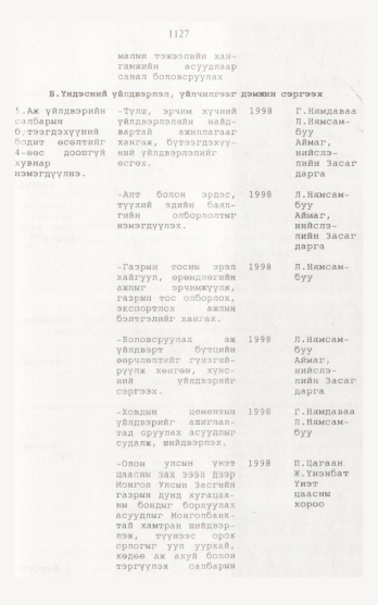«Төрийн мэдээлэл» № 12, 1127-р хуудасны скан