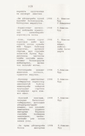 «Төрийн мэдээлэл» № 12, 1128-р хуудасны скан