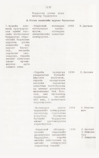 «Төрийн мэдээлэл» № 12, 1130-р хуудасны скан