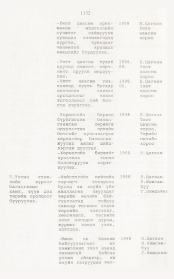 «Төрийн мэдээлэл» № 12, 1132-р хуудасны скан