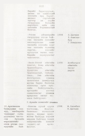 «Төрийн мэдээлэл» № 12, 1133-р хуудасны скан