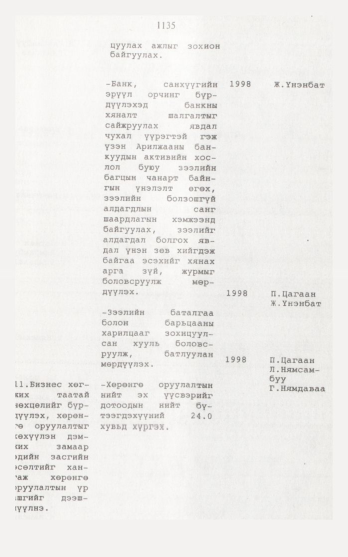 «Төрийн мэдээлэл» № 12, 1135-р хуудасны скан