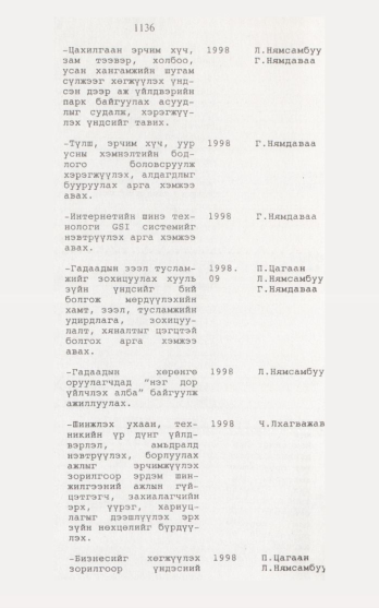 «Төрийн мэдээлэл» № 12, 1136-р хуудасны скан