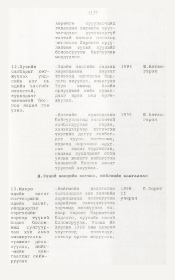 «Төрийн мэдээлэл» № 12, 1137-р хуудасны скан