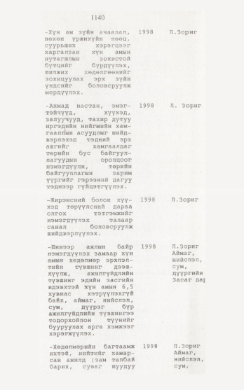 «Төрийн мэдээлэл» № 12, 1140-р хуудасны скан