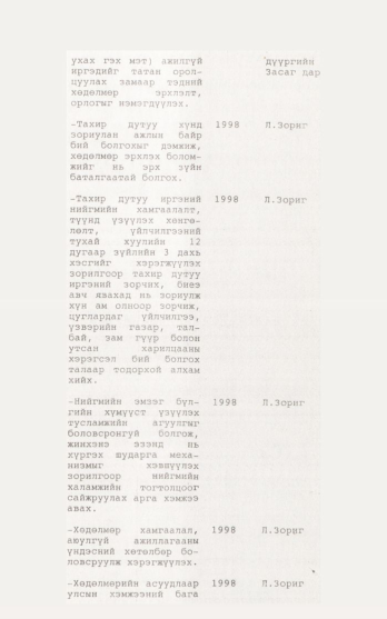 «Төрийн мэдээлэл» № 12, 1141-р хуудасны скан