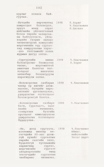 «Төрийн мэдээлэл» № 12, 1142-р хуудасны скан