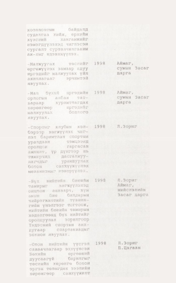 «Төрийн мэдээлэл» № 12, 1145-р хуудасны скан