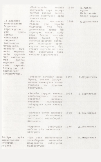 «Төрийн мэдээлэл» № 12, 1147-р хуудасны скан