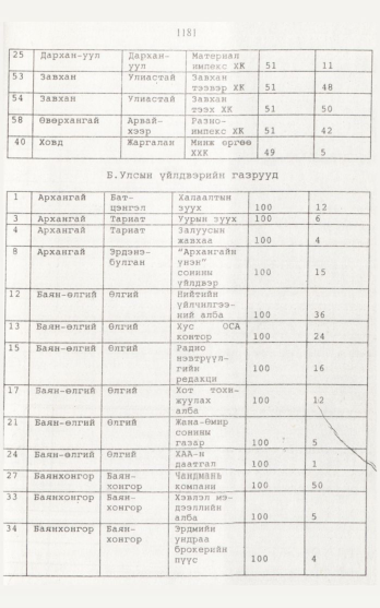 «Төрийн мэдээлэл» № 12, 1181-р хуудасны скан