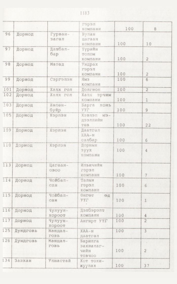 «Төрийн мэдээлэл» № 12, 1183-р хуудасны скан