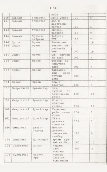 «Төрийн мэдээлэл» № 12, 1184-р хуудасны скан