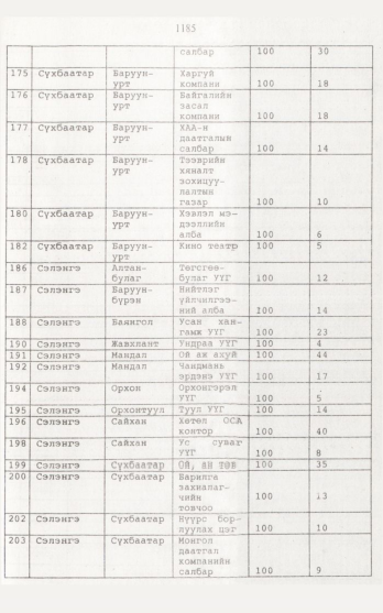 «Төрийн мэдээлэл» № 12, 1185-р хуудасны скан