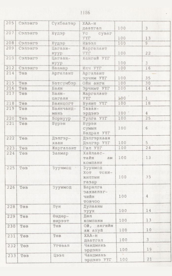 «Төрийн мэдээлэл» № 12, 1186-р хуудасны скан