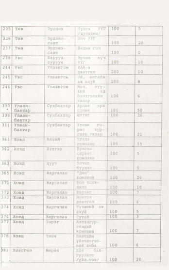 «Төрийн мэдээлэл» № 12, 1187-р хуудасны скан