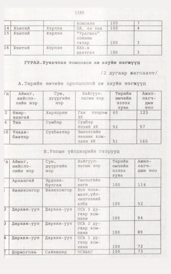 «Төрийн мэдээлэл» № 12, 1189-р хуудасны скан