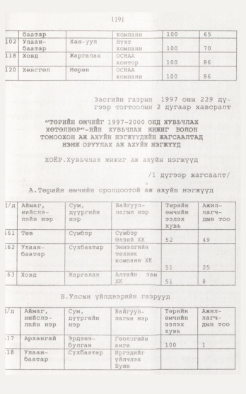 «Төрийн мэдээлэл» № 12, 1191-р хуудасны скан