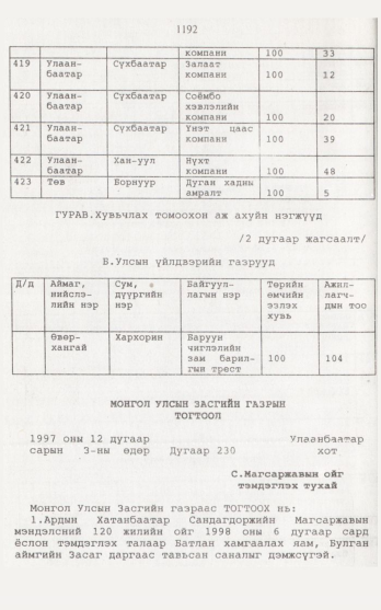 «Төрийн мэдээлэл» № 12, 1192-р хуудасны скан