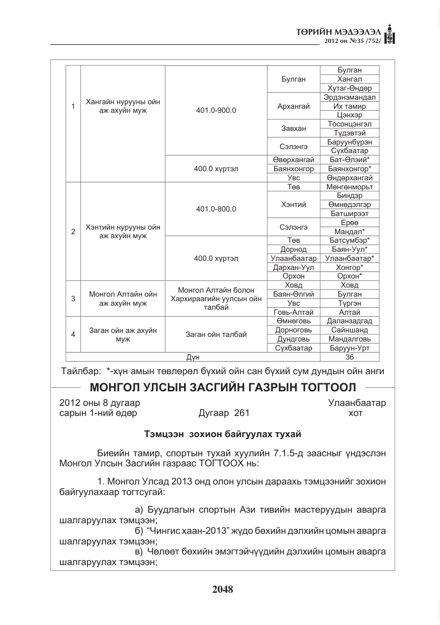 «Төрийн мэдээлэл» № 35, файлын 28-р хуудас