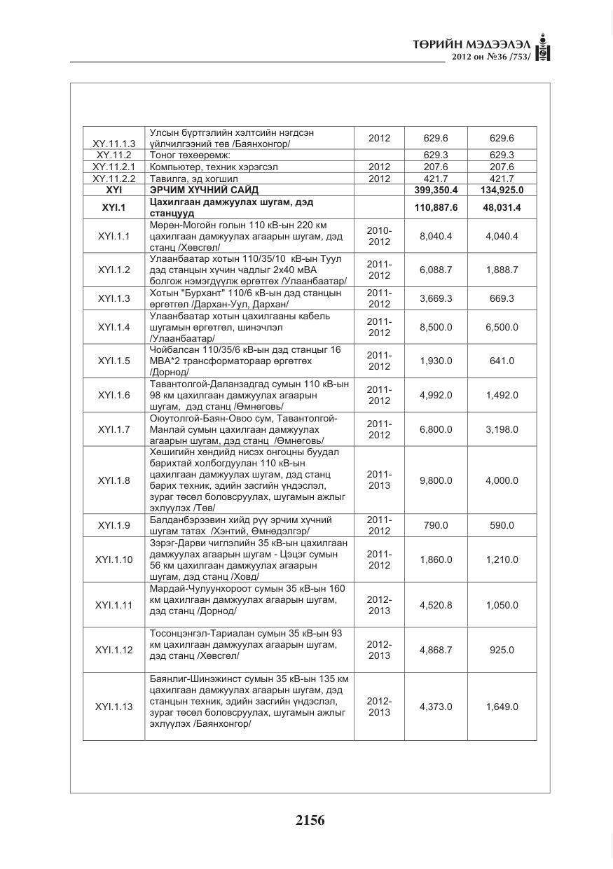 «Төрийн мэдээлэл» № 36, файлын 104-р хуудас