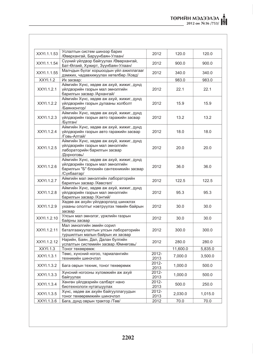 «Төрийн мэдээлэл» № 36, файлын 150-р хуудас