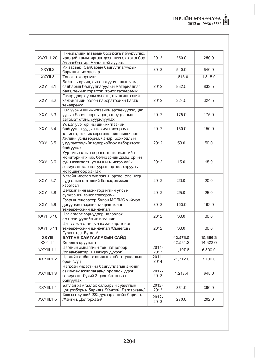 «Төрийн мэдээлэл» № 36, файлын 152-р хуудас