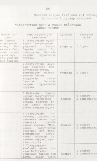«Төрийн мэдээлэл» № 1, 103-р хуудасны скан