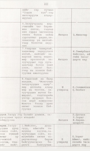 «Төрийн мэдээлэл» № 1, 105-р хуудасны скан