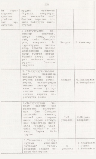 «Төрийн мэдээлэл» № 1, 106-р хуудасны скан