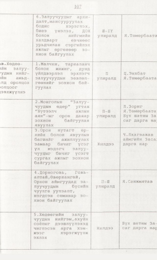 «Төрийн мэдээлэл» № 1, 107-р хуудасны скан