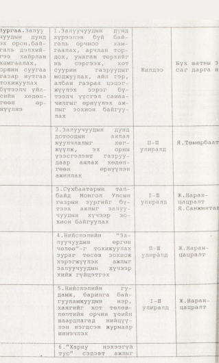 «Төрийн мэдээлэл» № 1, 108-р хуудасны скан