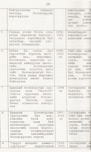 «Төрийн мэдээлэл» № 1, 120-р хуудасны скан