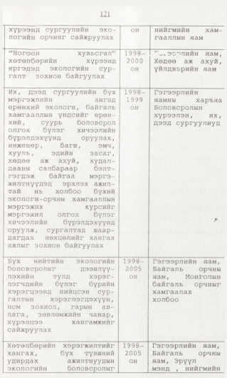 «Төрийн мэдээлэл» № 1, 121-р хуудасны скан
