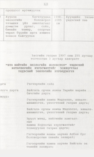 «Төрийн мэдээлэл» № 1, 123-р хуудасны скан