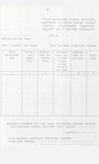 «Төрийн мэдээлэл» № 1, 87-р хуудасны скан