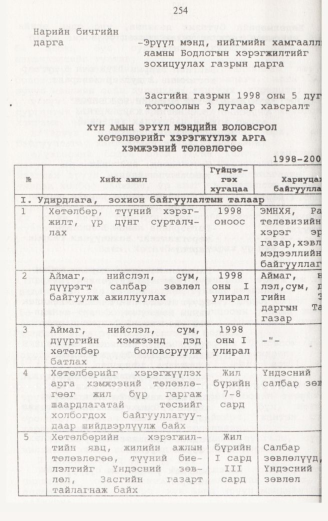 «Төрийн мэдээлэл» № 2, файлын 111-р хуудас