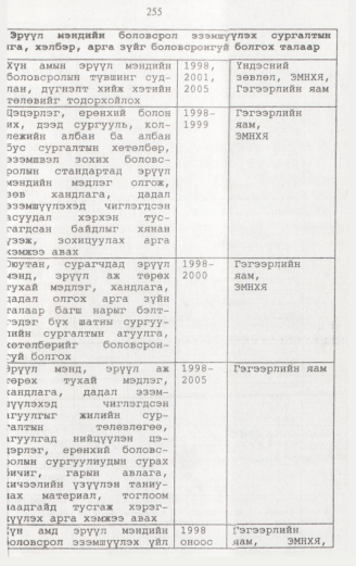 «Төрийн мэдээлэл» № 2, файлын 112-р хуудас