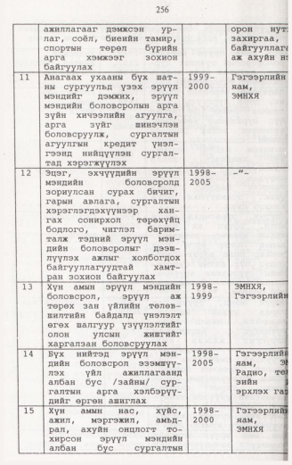 «Төрийн мэдээлэл» № 2, файлын 113-р хуудас