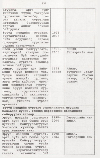 «Төрийн мэдээлэл» № 2, файлын 114-р хуудас