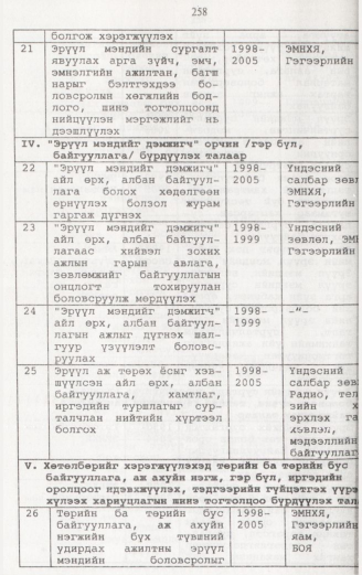 «Төрийн мэдээлэл» № 2, файлын 115-р хуудас