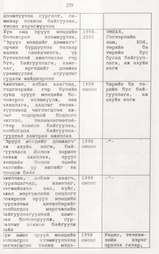 «Төрийн мэдээлэл» № 2, файлын 116-р хуудас