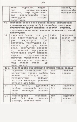 «Төрийн мэдээлэл» № 2, файлын 117-р хуудас