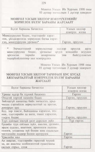 «Төрийн мэдээлэл» № 2, 229-р хуудасны скан