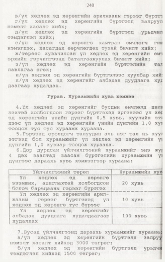 «Төрийн мэдээлэл» № 2, 240-р хуудасны скан