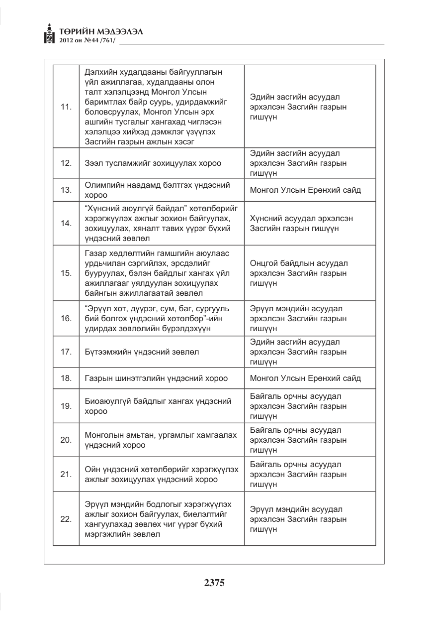 «Төрийн мэдээлэл» № 44, файлын 39-р хуудас