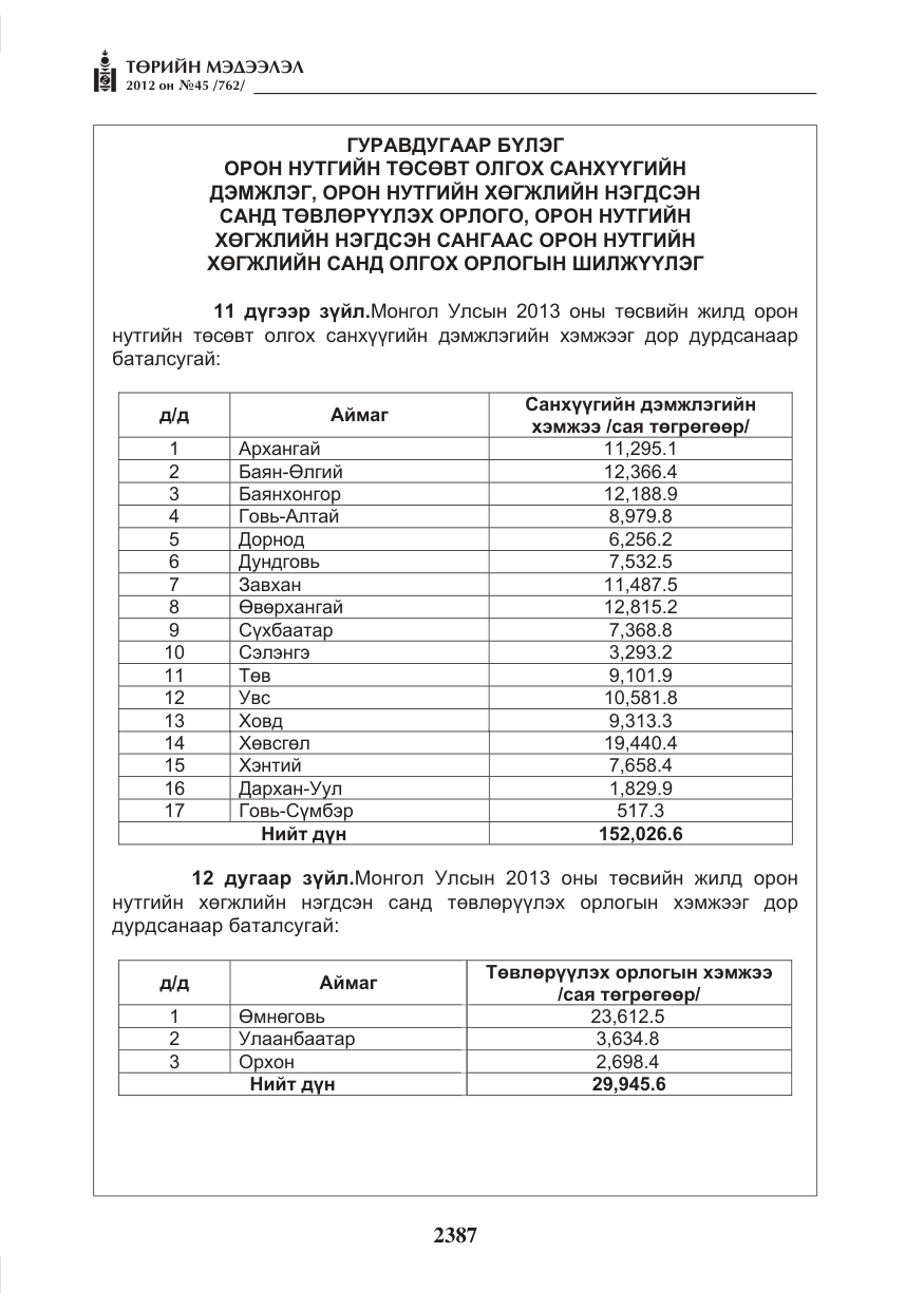 «Төрийн мэдээлэл» № 45, файлын 11-р хуудас