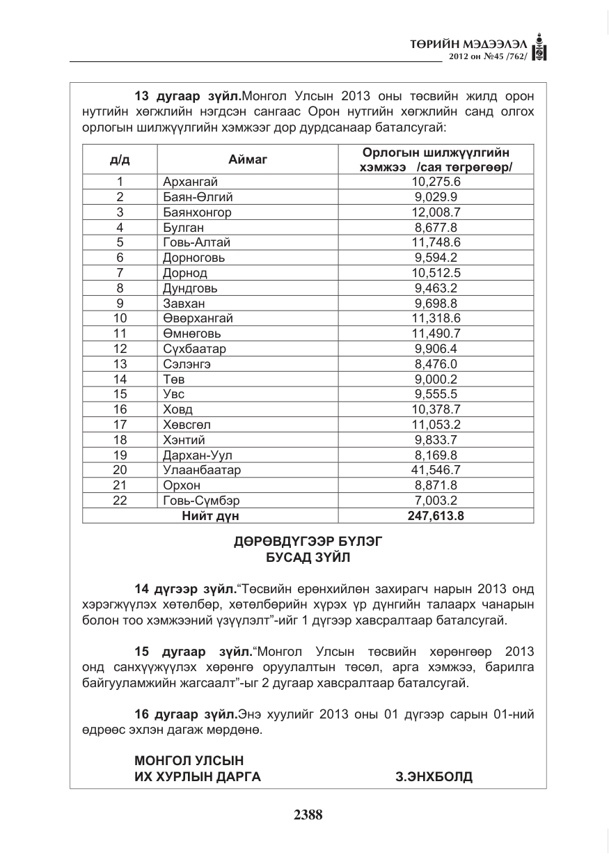 «Төрийн мэдээлэл» № 45, файлын 12-р хуудас