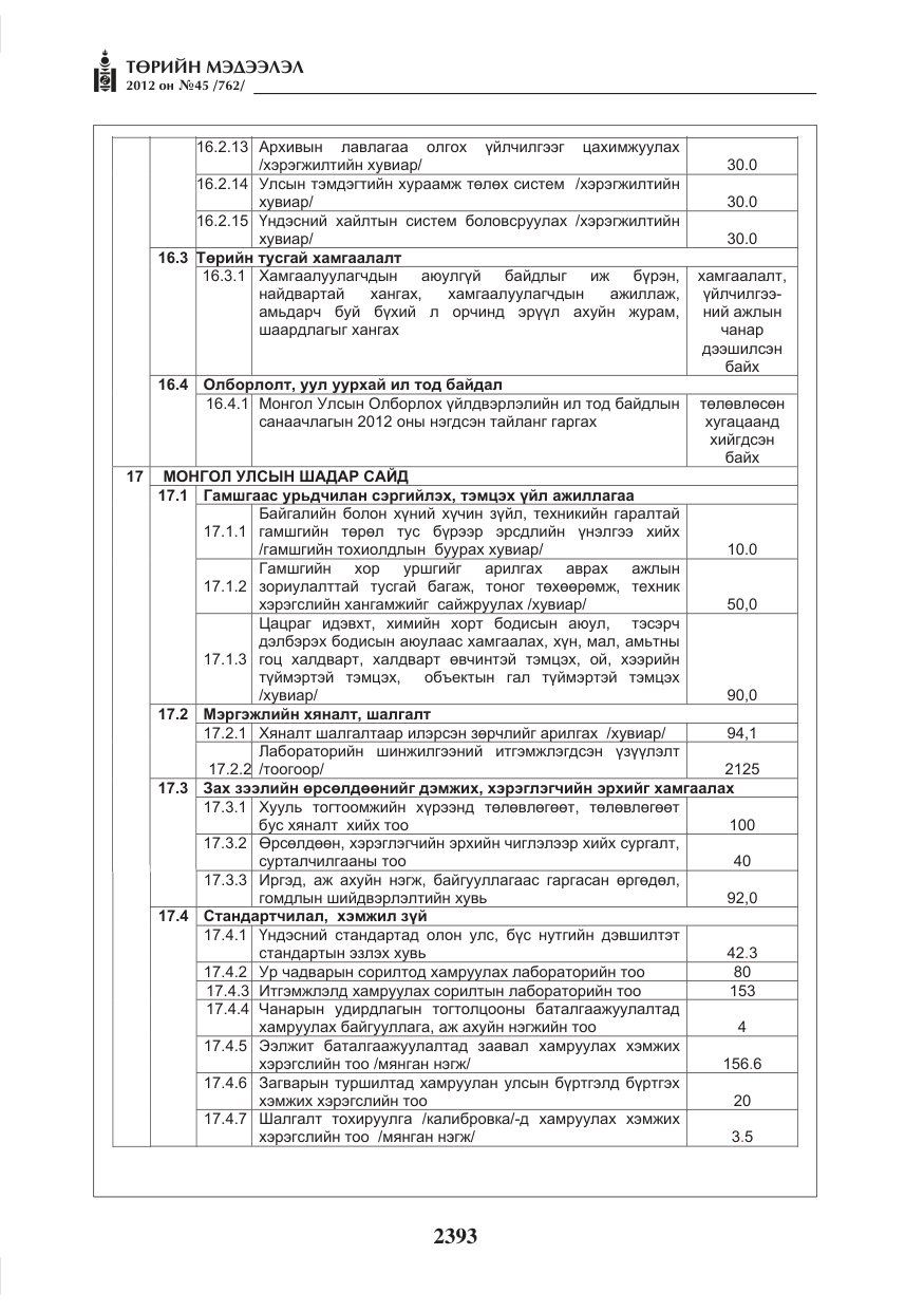 «Төрийн мэдээлэл» № 45, файлын 17-р хуудас