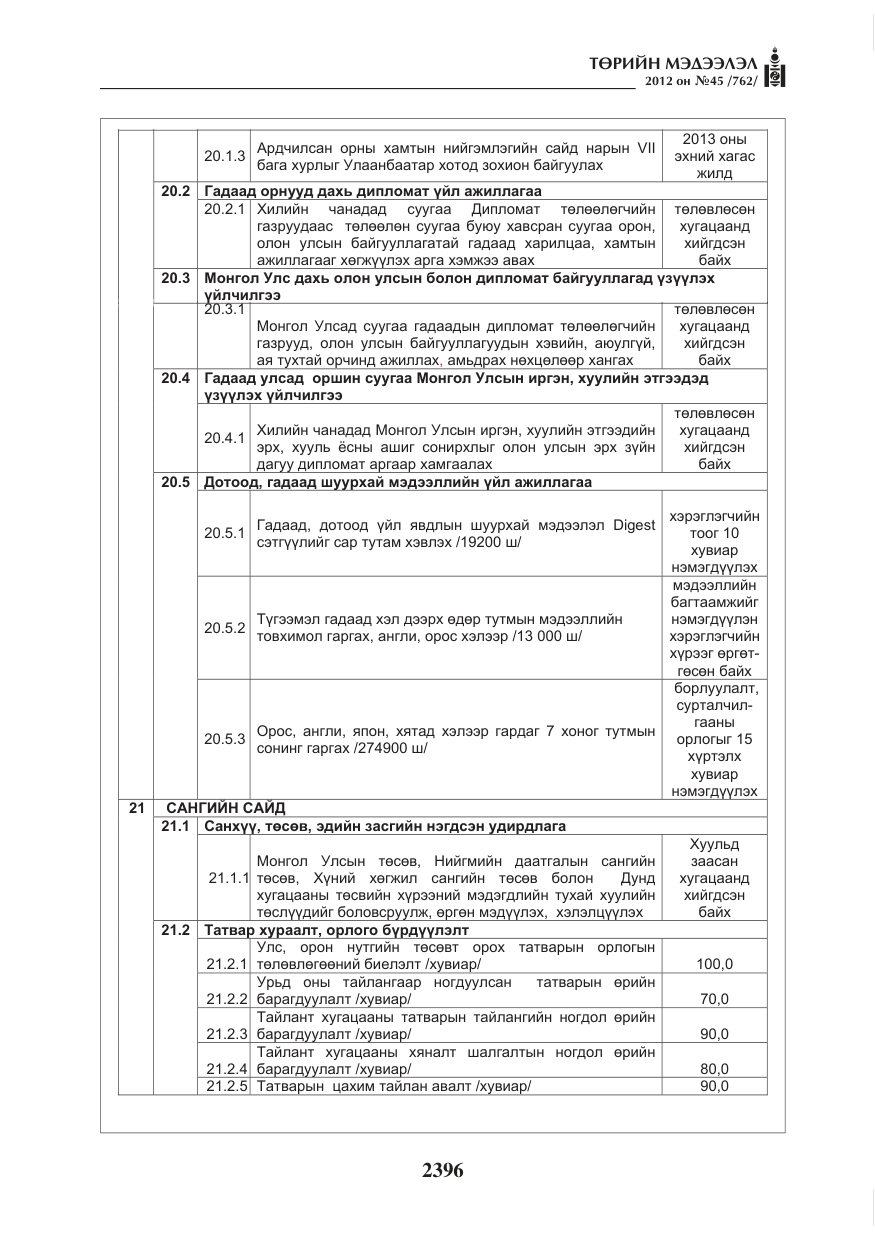 «Төрийн мэдээлэл» № 45, файлын 20-р хуудас