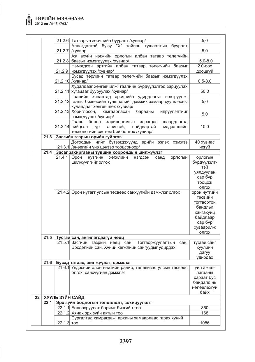 «Төрийн мэдээлэл» № 45, файлын 21-р хуудас